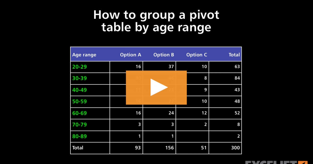 how-to-group-a-pivot-table-by-age-range-video-exceljet